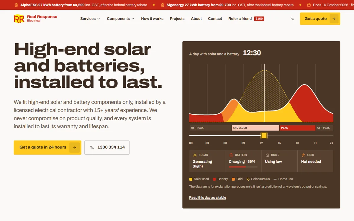 The Real Response Electrical home page: a bold headline, quote and phone buttons, and an interactive chart of a day with solar and a battery.